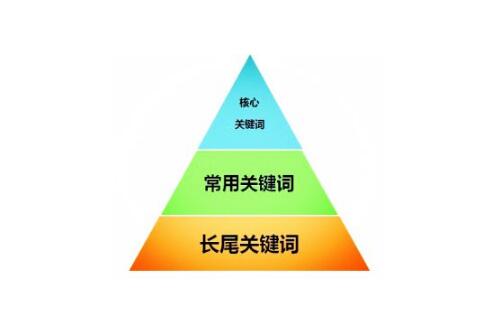 網(wǎng)站優(yōu)化