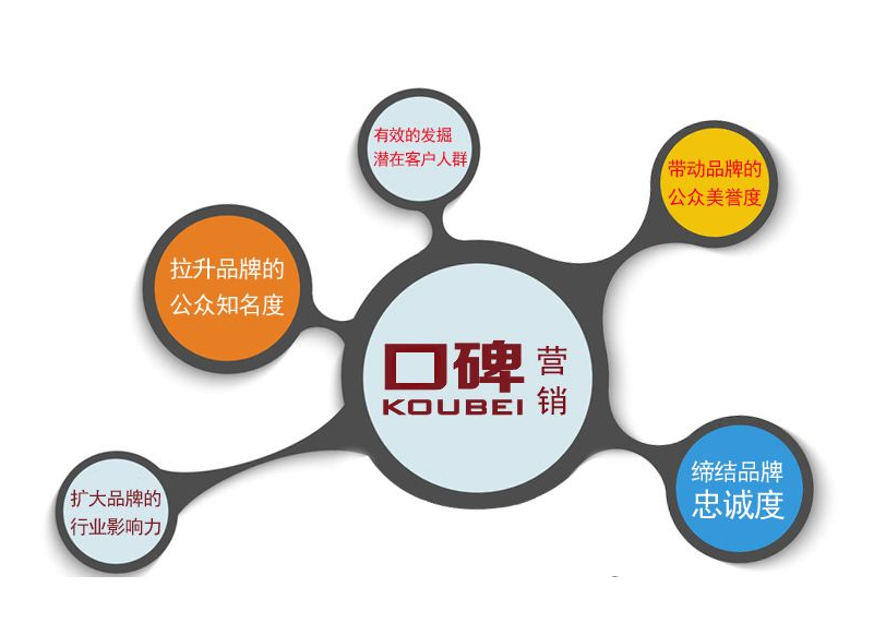 口碑營銷.png