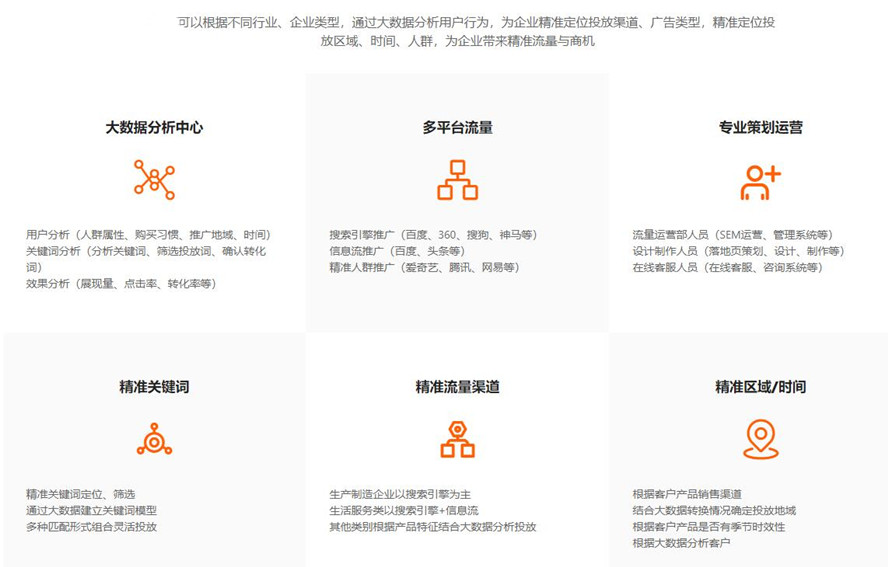 全網(wǎng)競價 全網(wǎng)競價