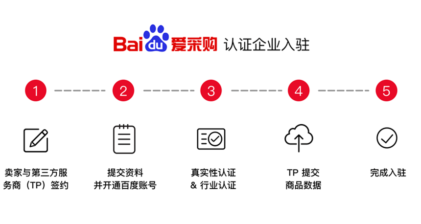 百度愛采購開通