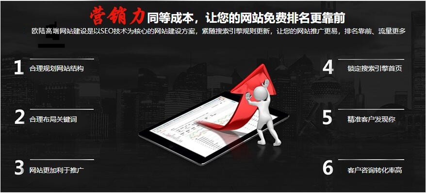 網(wǎng)站建設(shè)推廣